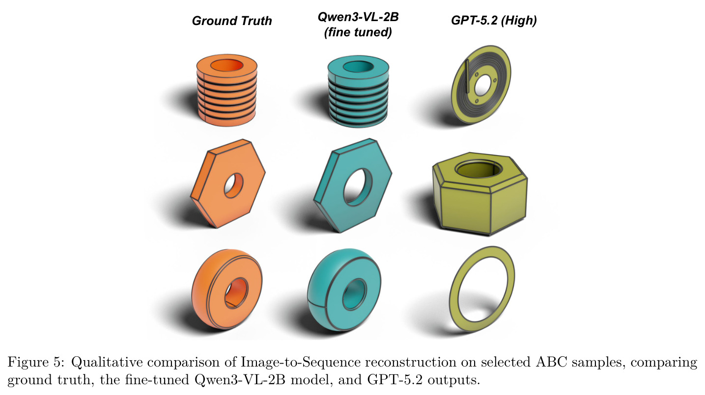 Qualitative comparison of Image-to-Sequence reconstruction on selected ABC samples.