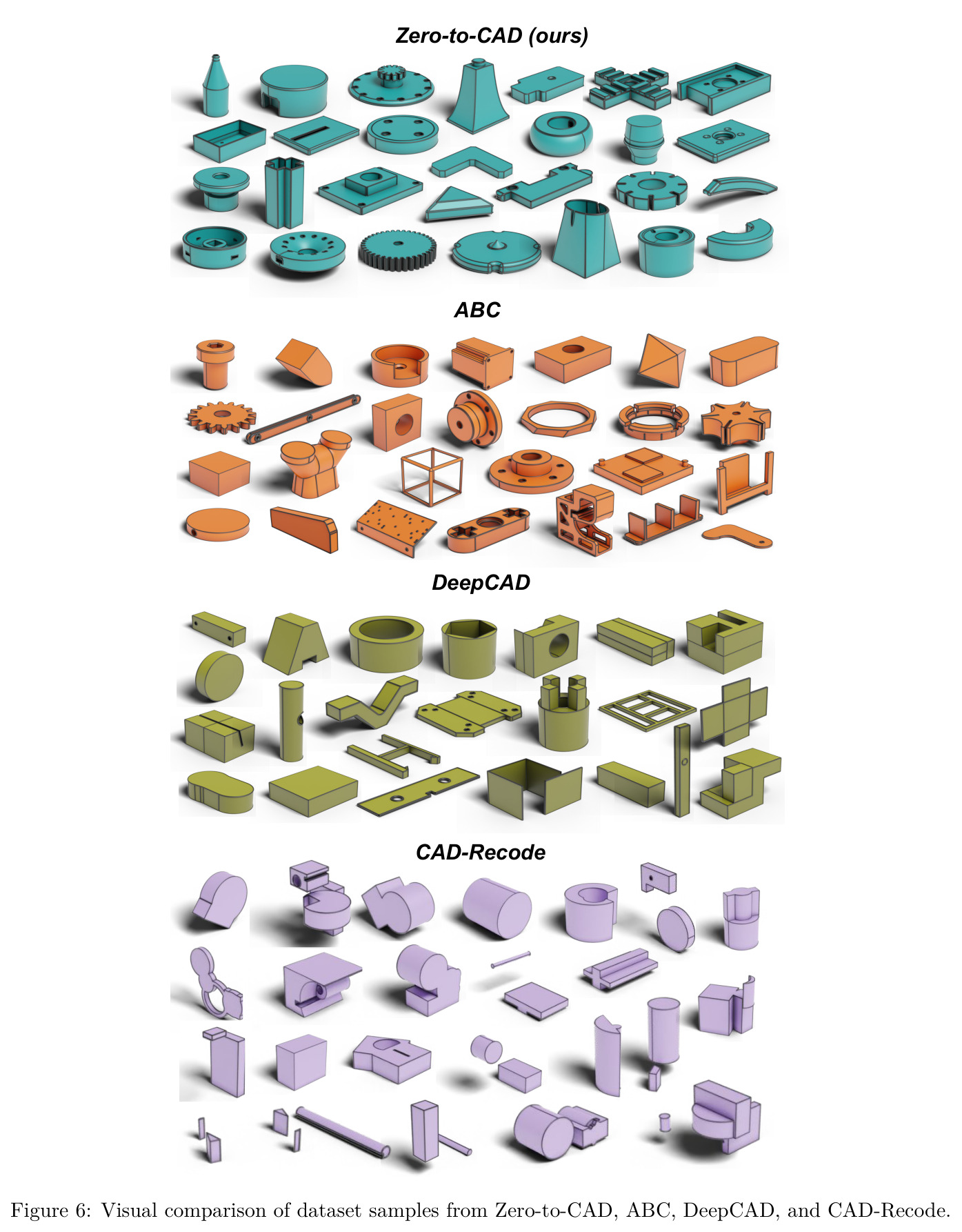 Visual comparison of dataset samples from Zero-to-CAD, ABC, DeepCAD, and CAD-Recode.