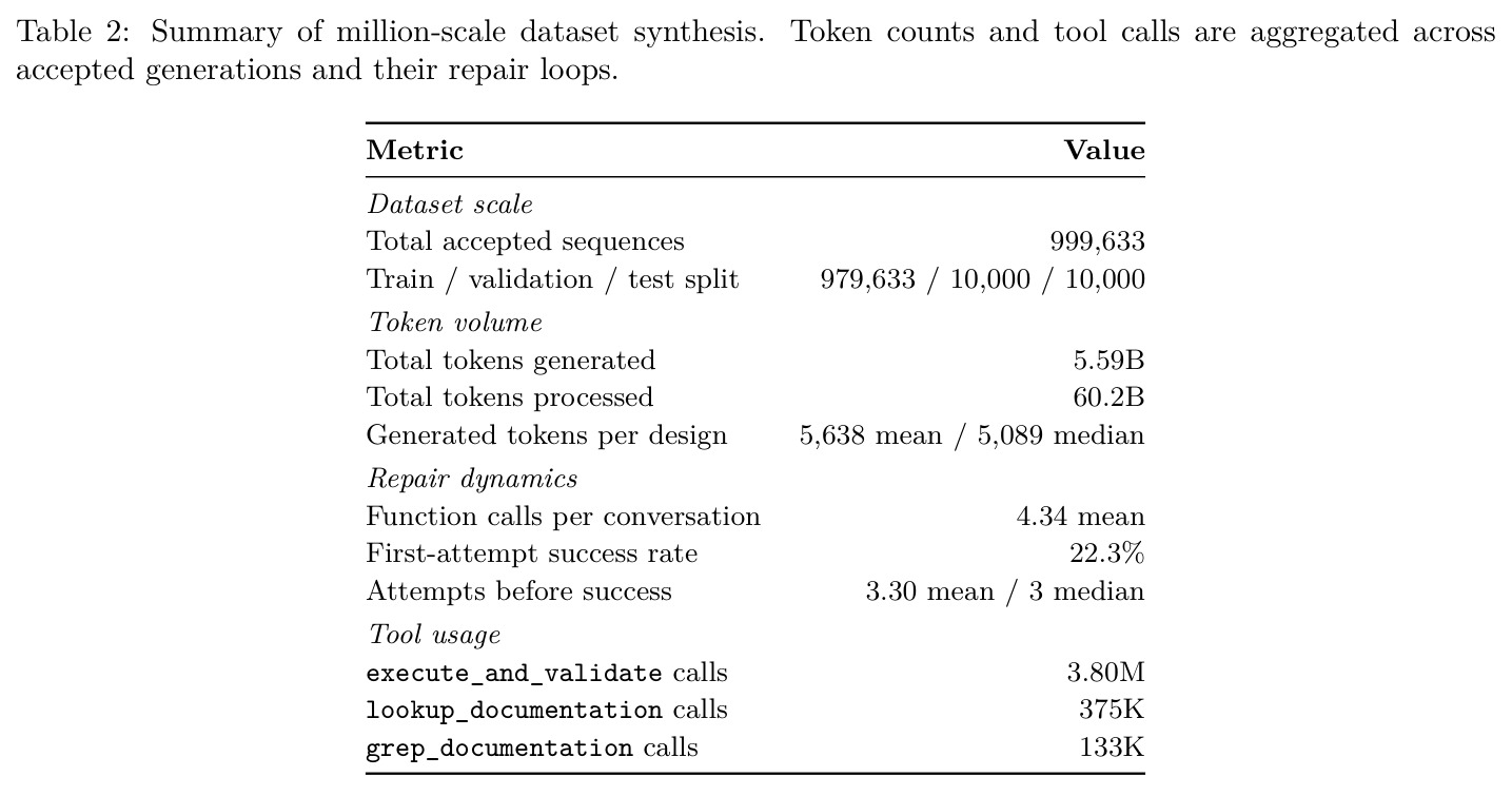 Summary of million-scale dataset synthesis.