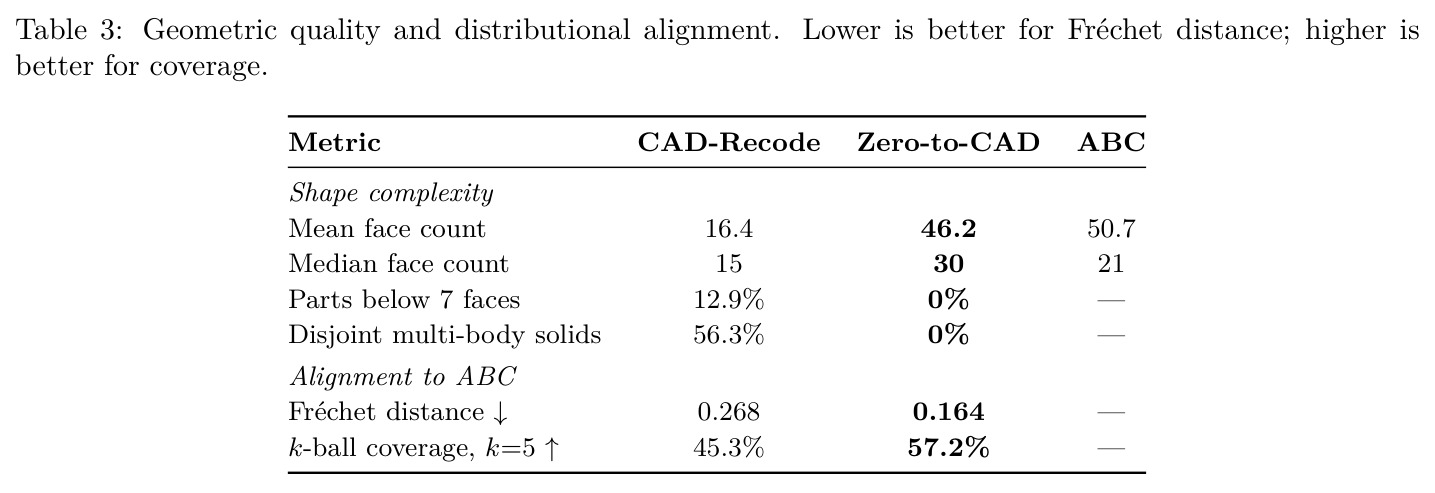 Geometric quality and distributional alignment.