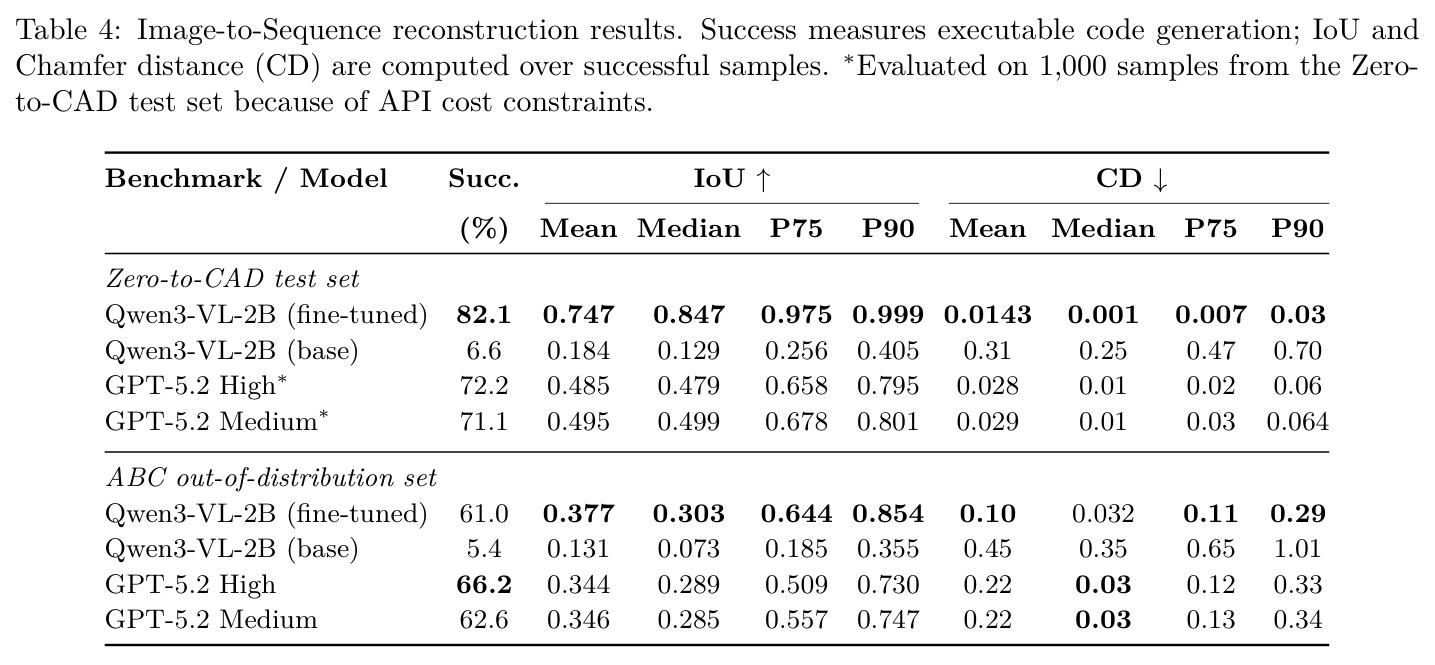 Image-to-Sequence reconstruction results.