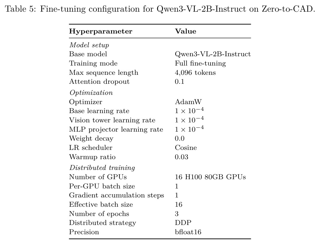 Fine-tuning configuration for Qwen3-VL-2B-Instruct on Zero-to-CAD.