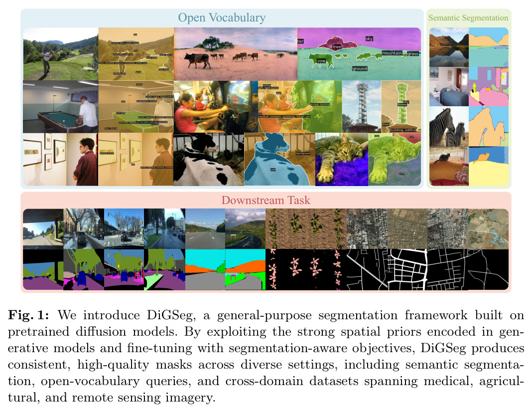 DiGSeg teaser: a general-purpose segmentation framework built on pretrained diffusion models