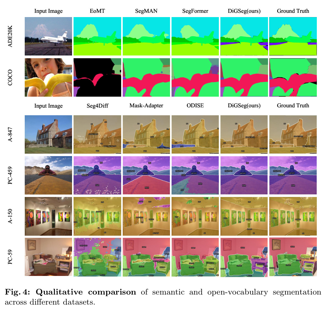 Qualitative comparison of semantic and open-vocabulary segmentation across different datasets