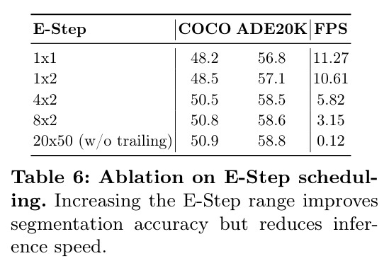 Ablation on E-Step scheduling (inference speed vs accuracy)