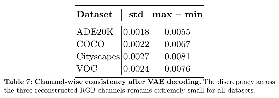 Channel-wise consistency after VAE decoding