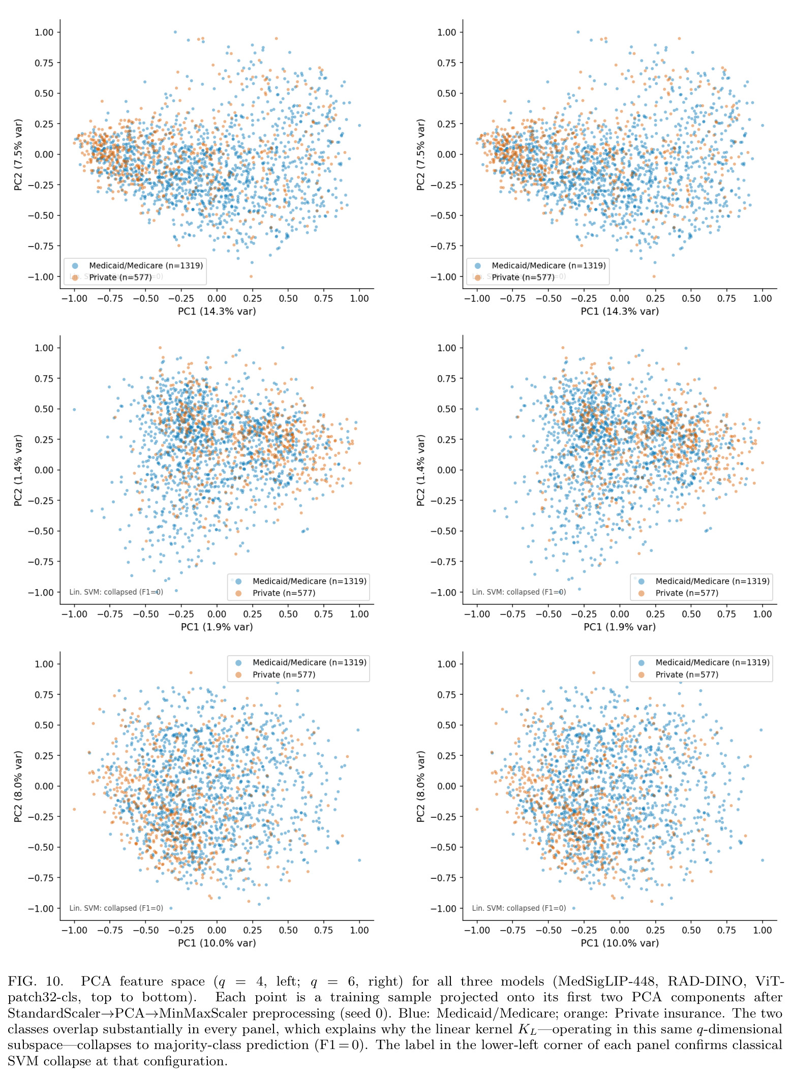 Quantum kernel eigenspectrum for MedSigLIP-448 at the performance peak $q = 11$ (seed 0).