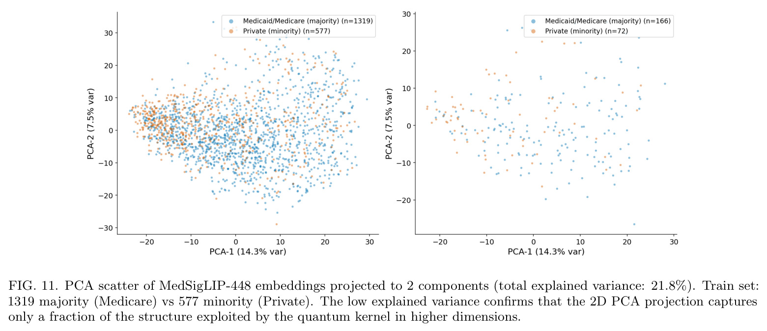 Quantum kernel heatmap for MedSigLIP-448 at $q = 11$, seed 0 (200 training samples).
