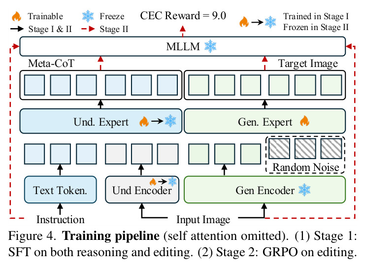 Examples of editing intent decomposed into meta-tasks