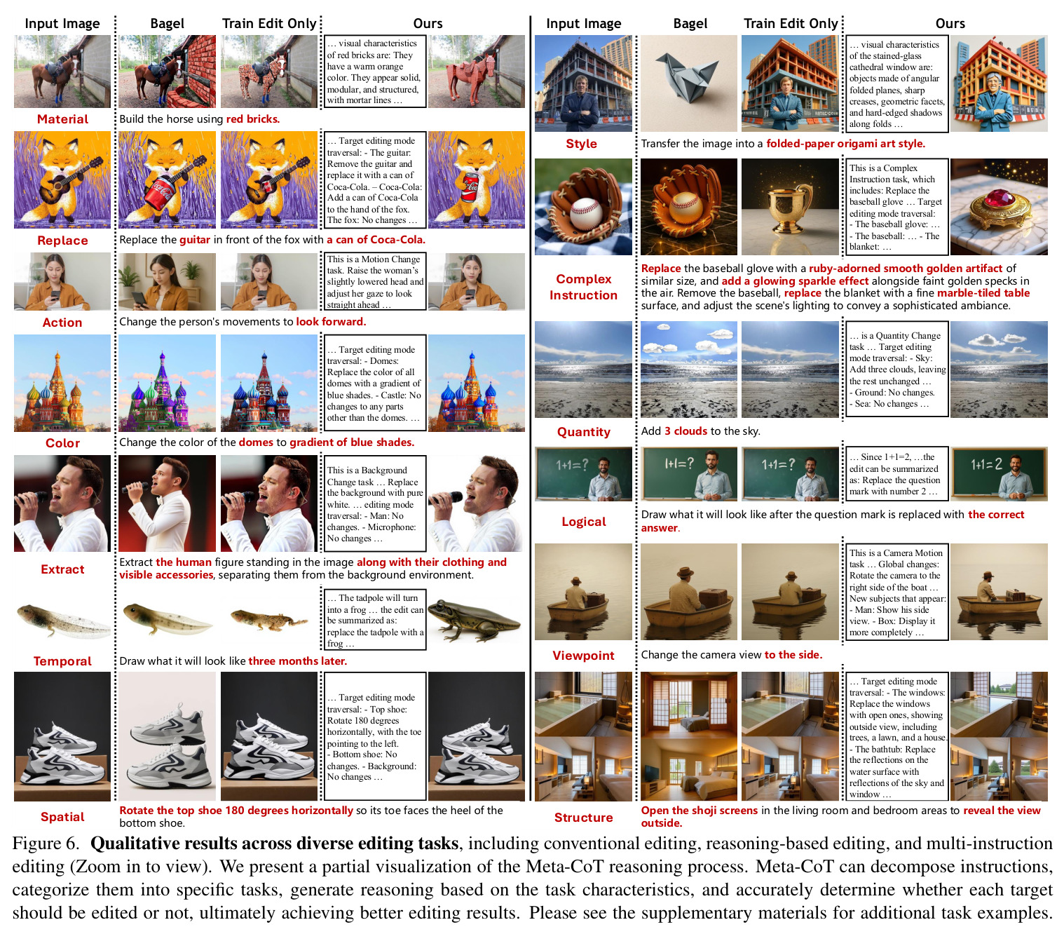 Meta-CoT Data Construction. This pipeline processes the source image, target image, and instruction to the Meta-CoT.