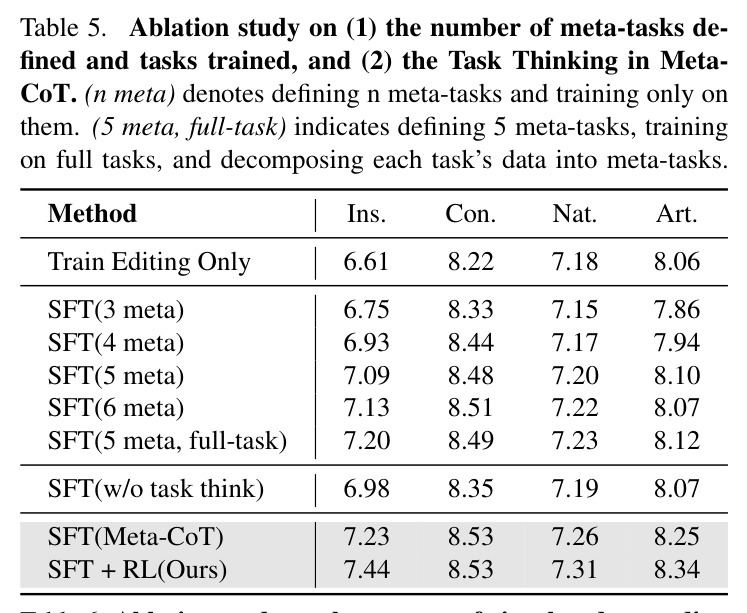 System comparison on ImgEdit. All metrics are evaluated by GPT-4.1. Overall denotes average score across all tasks
