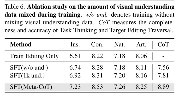 Comparison of the four components that form the Overall Score in VIEScore across the 21-task benchmark