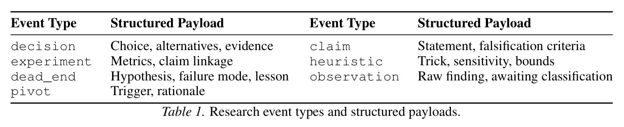 Research event types and structured payloads.