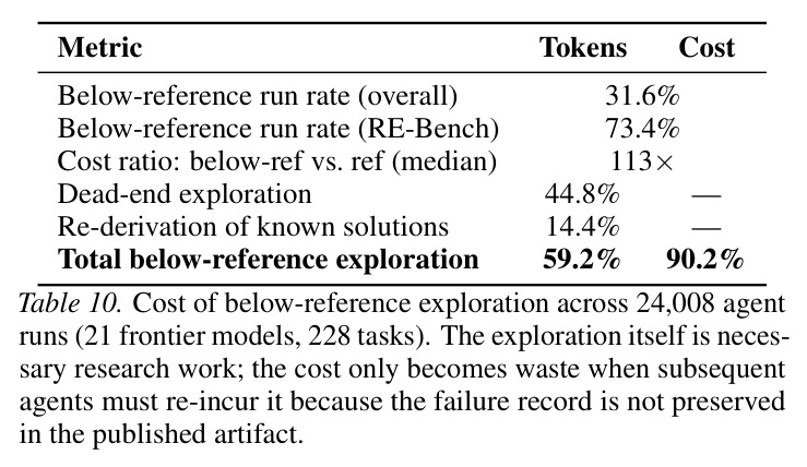 Reproduction information gap across 23 PaperBench papers.