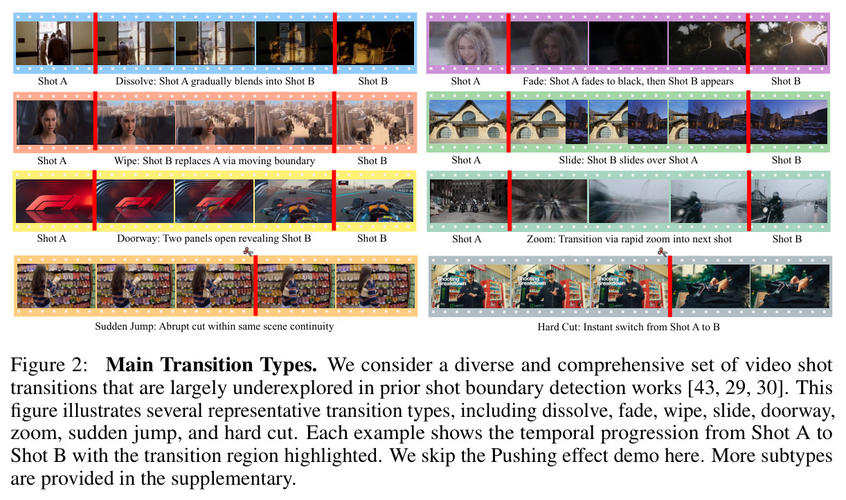 Main Transition Types