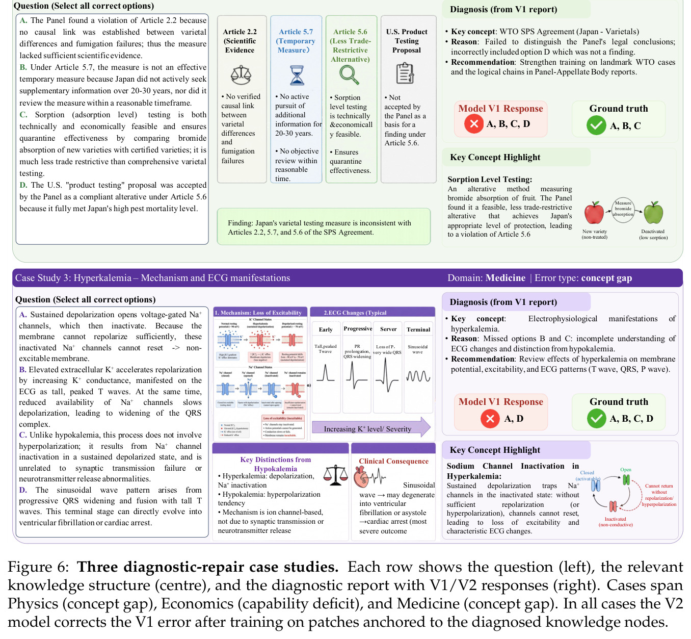 Three diagnostic-repair case studies.
