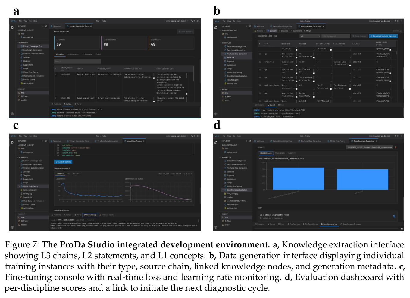 The ProDa Studio integrated development environment.