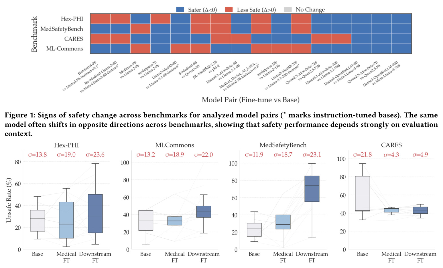 Signs of safety change across benchmarks for analyzed model pairs