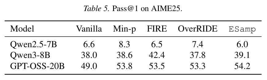 Pass@1 on AIME25.