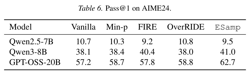 Pass@1 on AIME24.