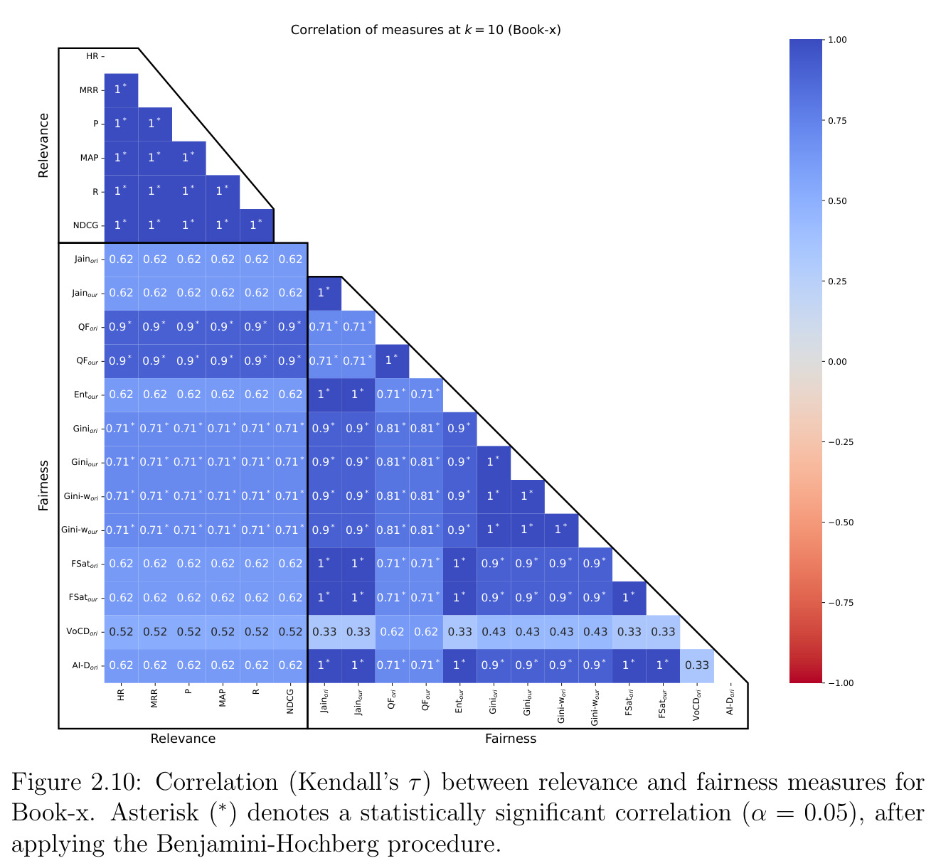 Sliding window evaluation for BPR model on Lastfm and Ml-1m.
