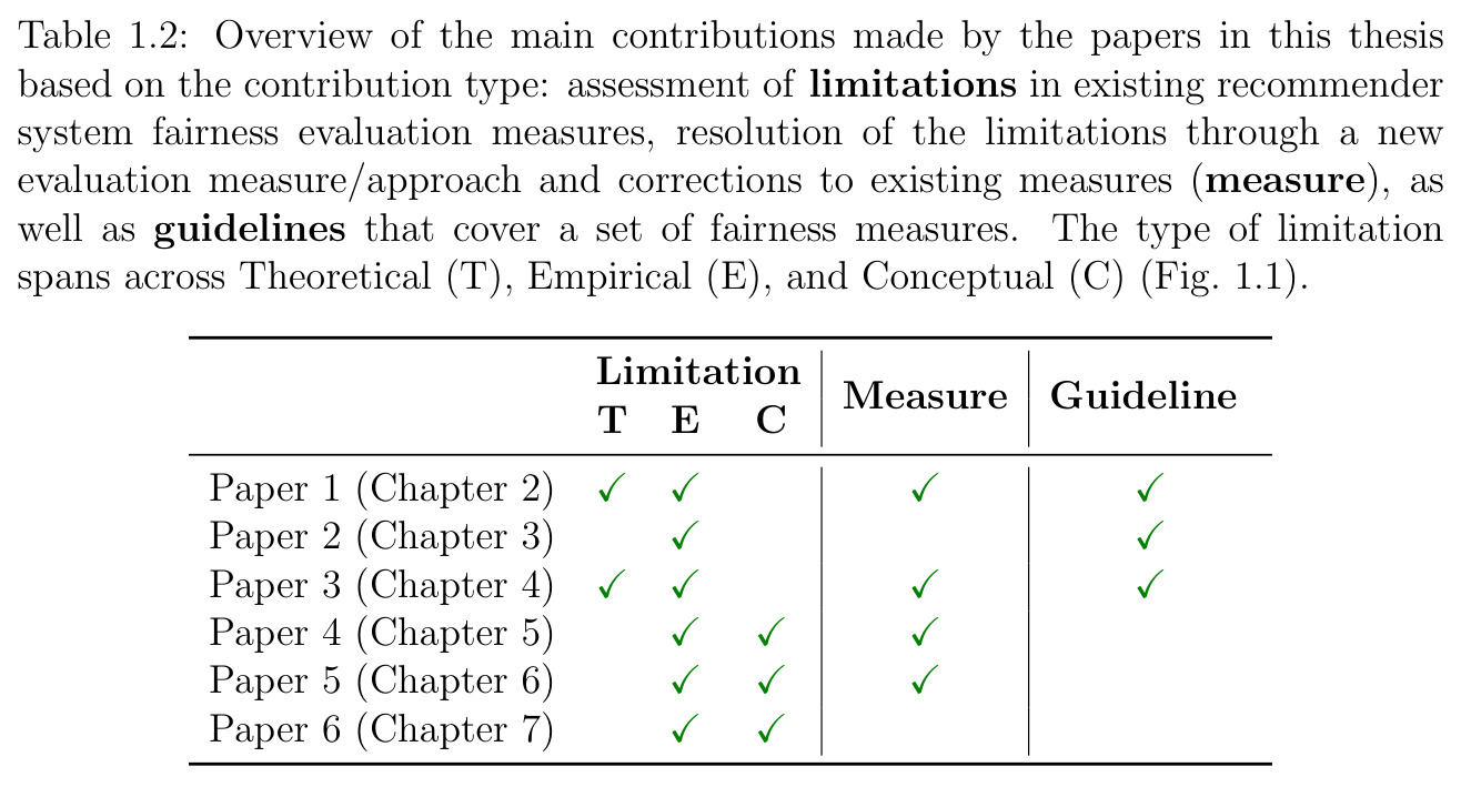 Overview of the main contributions of the papers in the thesis across limitation types (T, E, C), measure creation, and guidelines.