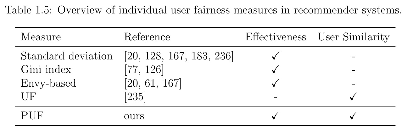Overview of individual user fairness measures in recommender systems.