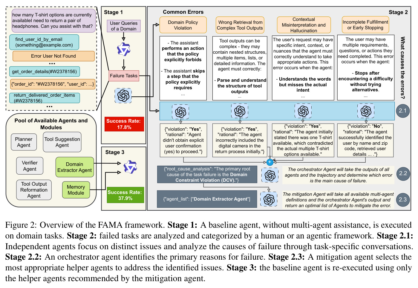 Overview of the FAMA framework.