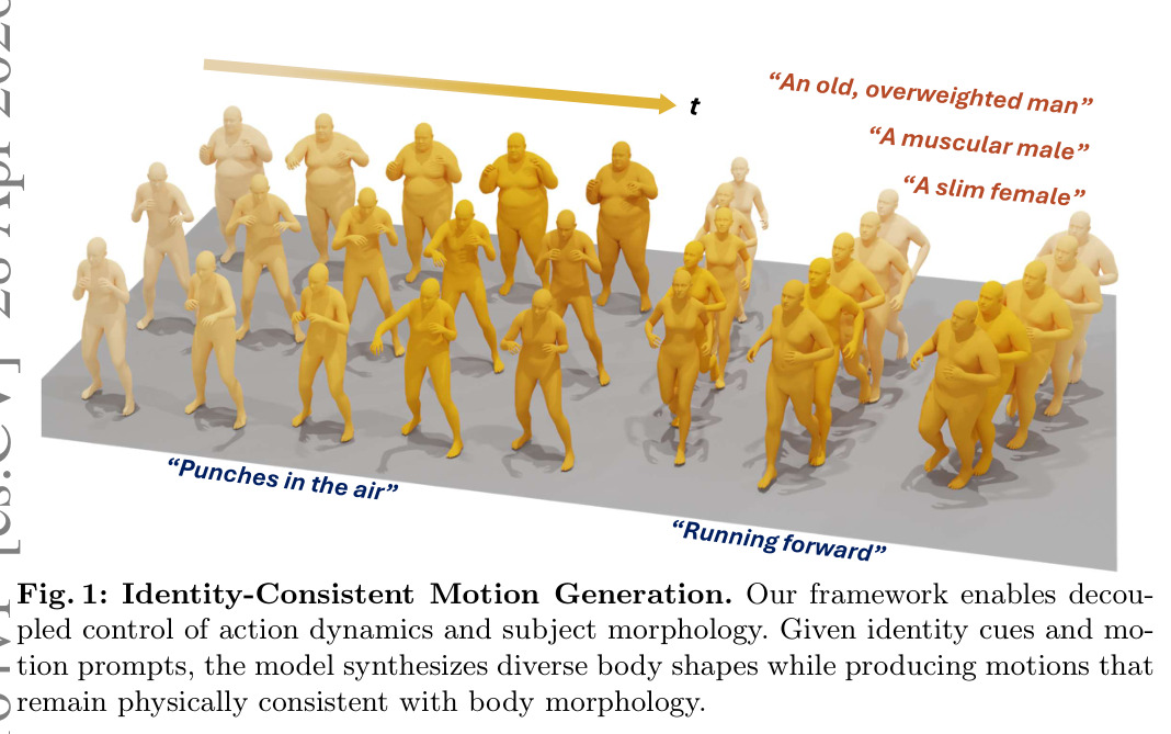 Identity-Consistent Motion Generation