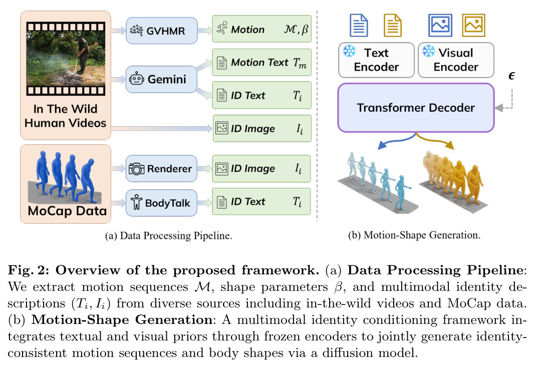 Overview of the proposed framework