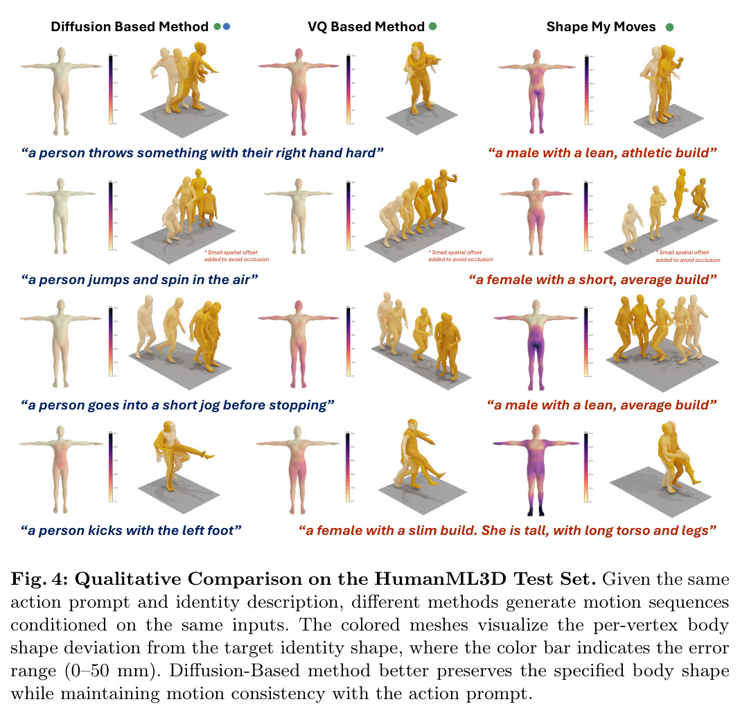 Qualitative Comparison on the HumanML3D Test Set