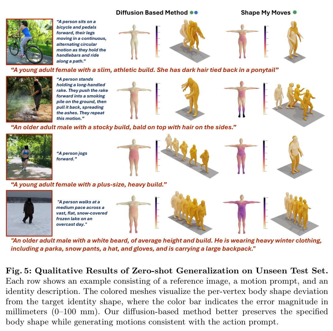 Qualitative Results of Zero-shot Generalization on Unseen Test Set