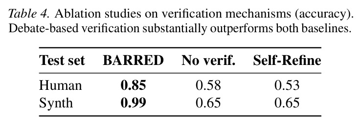 Qualitative analysis example. Key-step values from a run of Algorithm 1 for the repetition handling task, for the selected target label and dimension instantiation.