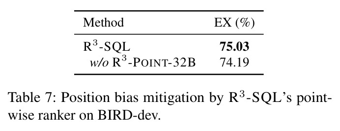 Position bias mitigation by R³-SQL's pointwise ranker on BIRD-dev