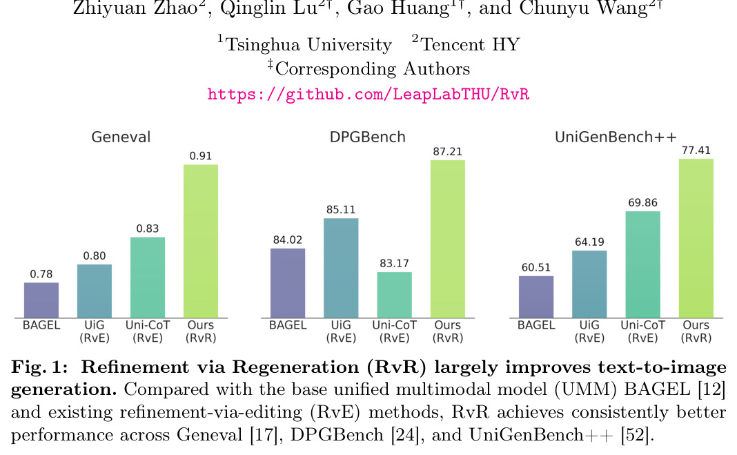Refinement via Regeneration (RvR) 在文生图生成中带来显著提升
