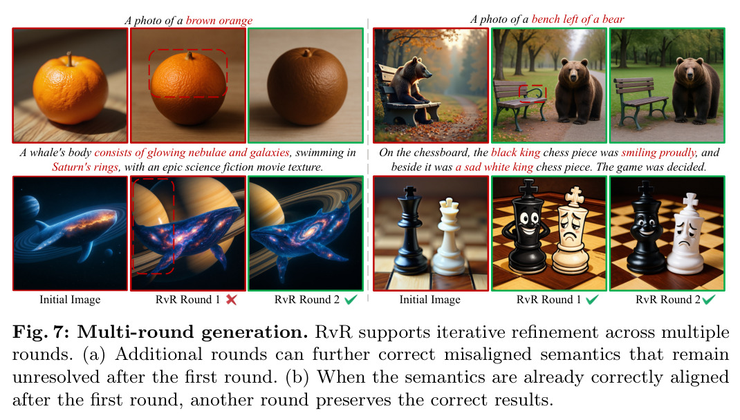 多轮精修(Multi-round generation)