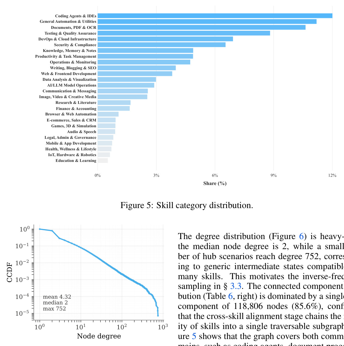 Skill category distribution