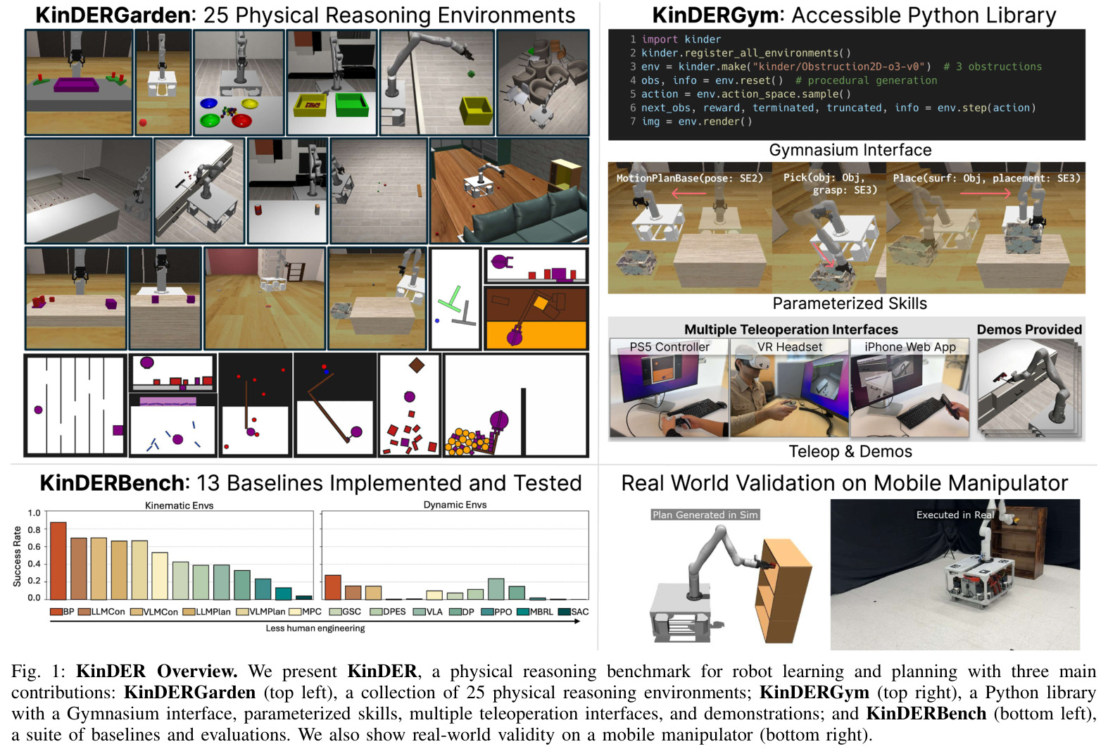 KinDER Overview
