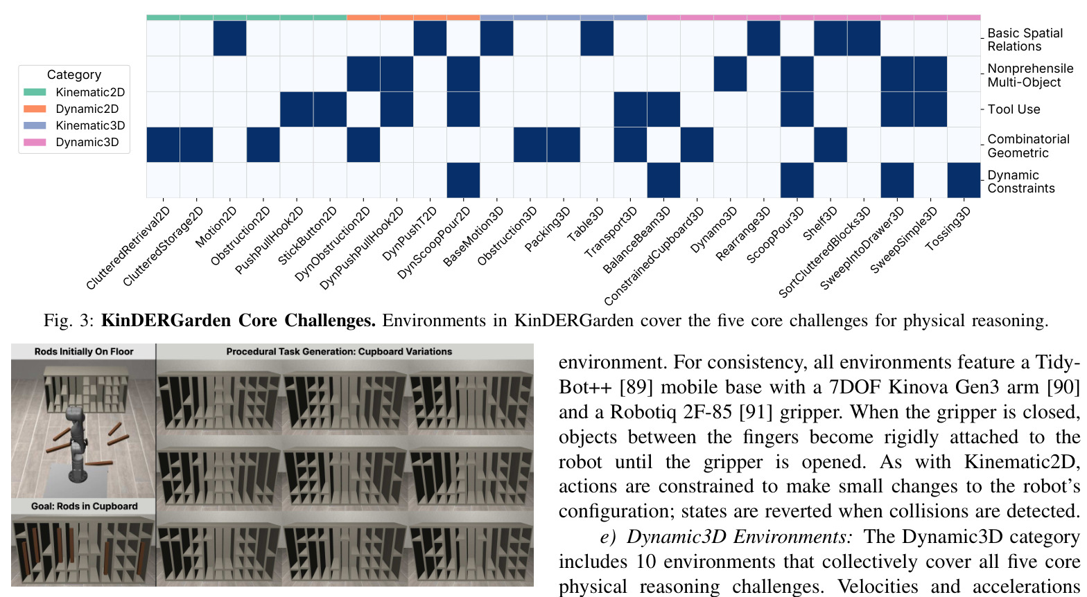KinDERGarden Core Challenges Coverage