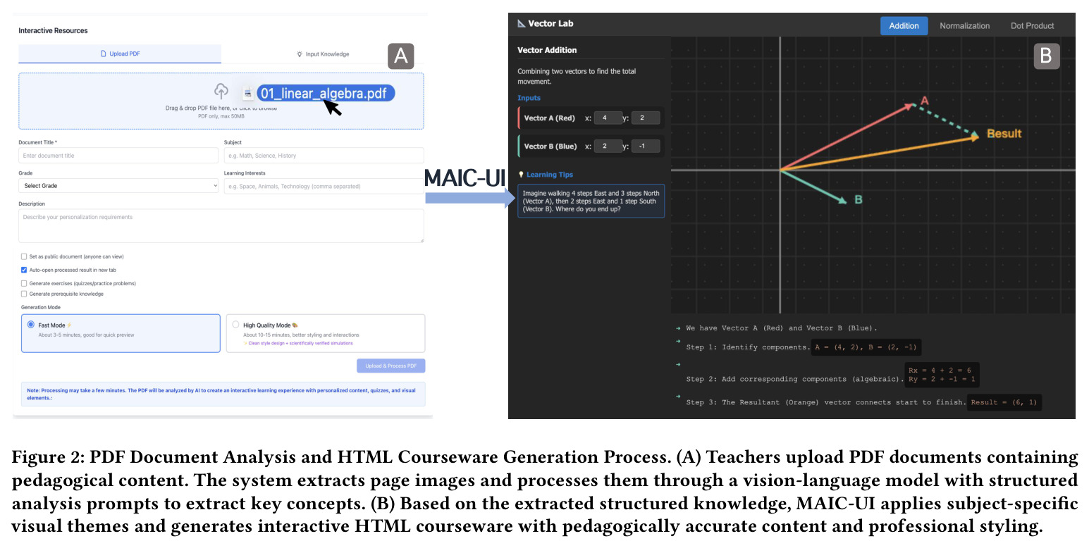 PDF Document Analysis and HTML Courseware Generation Process