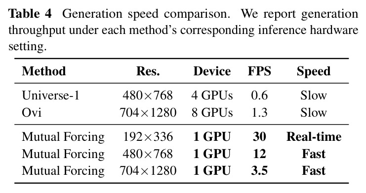 Generation speed comparison.