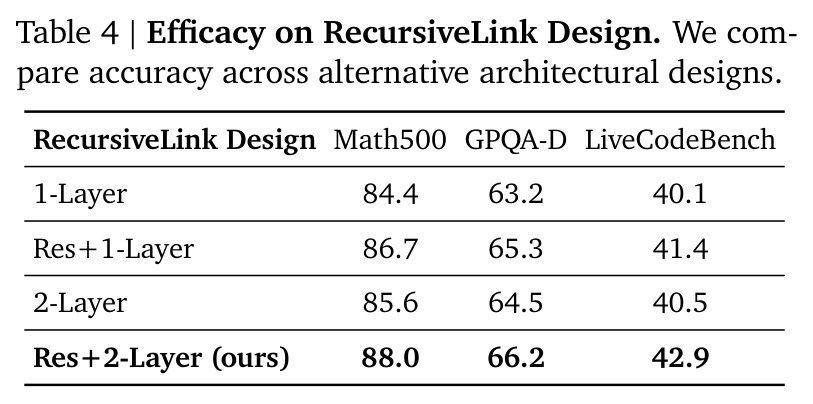 Efficacy on RecursiveLink Design