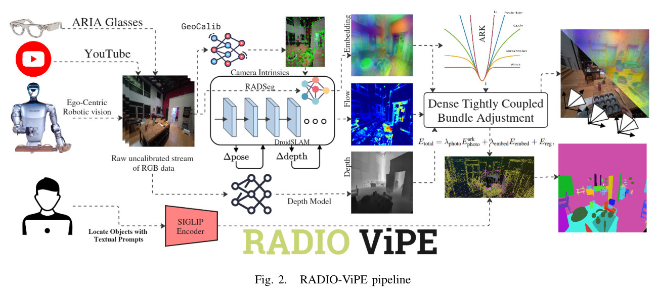 RADIO-ViPE pipeline