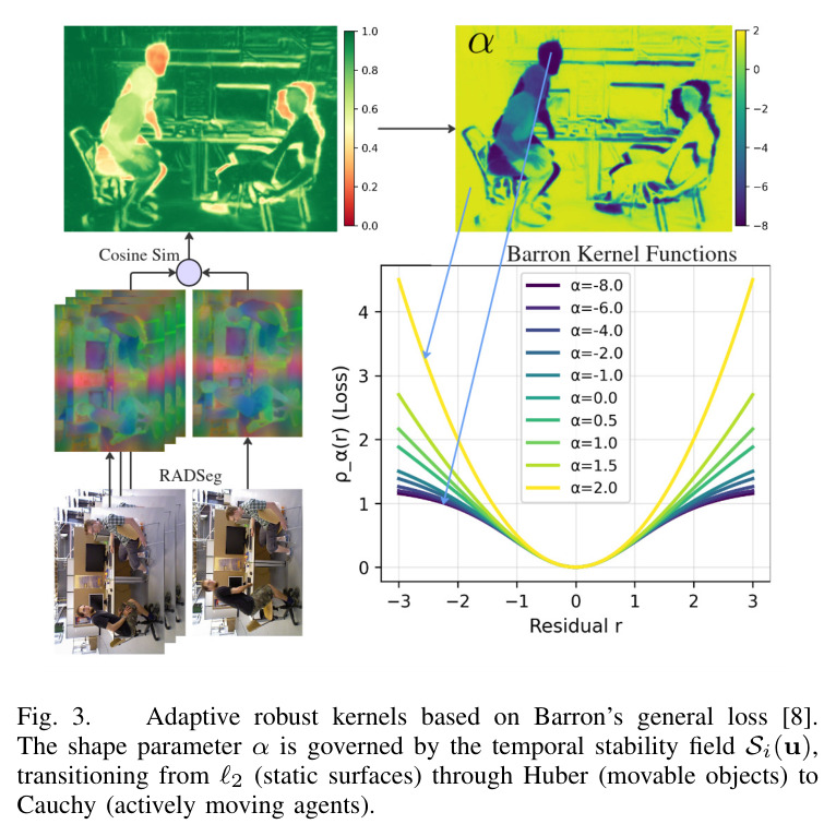 Adaptive robust kernels based on Barron's general loss