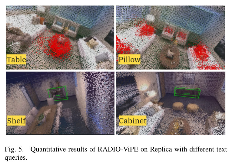 Quantitative results of RADIO-ViPE on Replica with different text queries