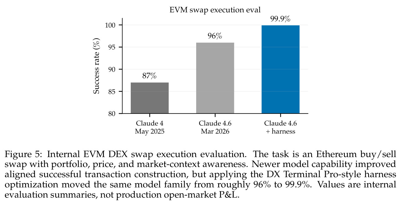 EVM swap执行评测