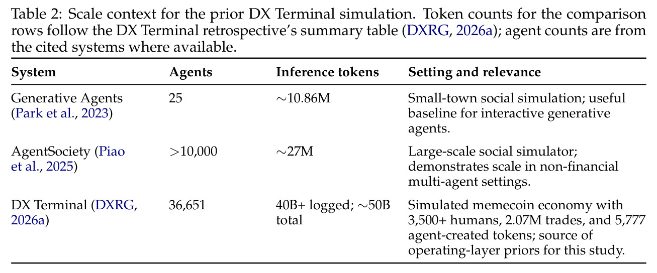 先前DX Terminal仿真的规模对照