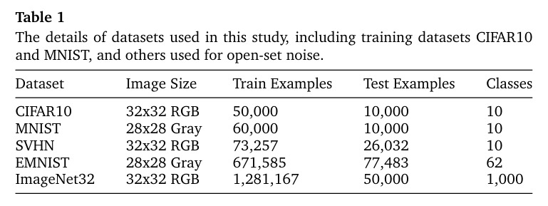 The details of datasets used in this study, including training datasets CIFAR10 and MNIST, and others used for open-set noise.