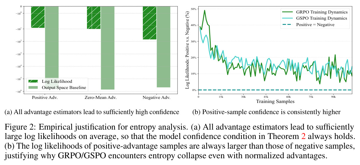 Empirical justification for entropy analysis.