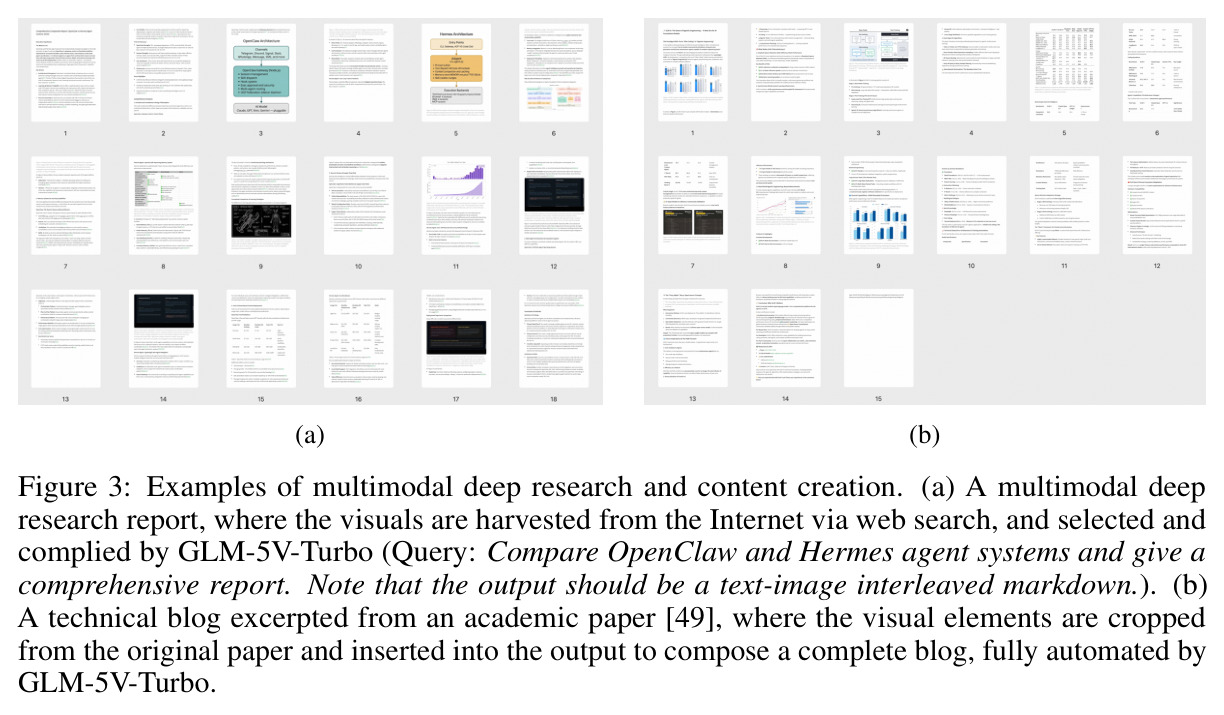 Examples of multimodal deep research and content creation. (a) multimodal deep research report. (b) technical blog excerpted from academic paper.